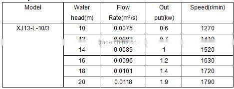 400kw Series Of Double Turbine Generator For Hydropower Station for sale