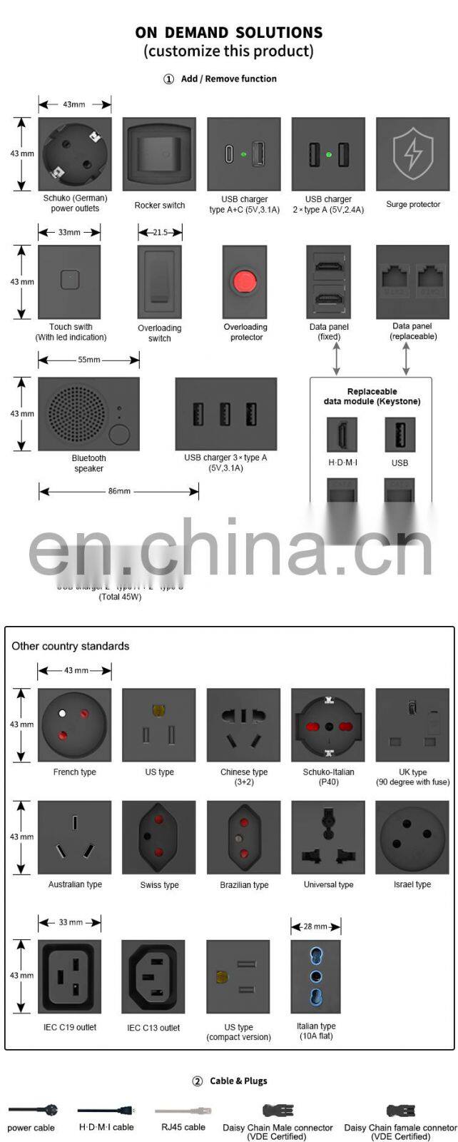 EU desk socket with Data outlets and USB A&C charger