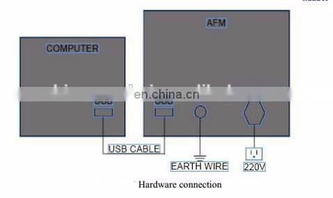 Semiconductor alloy films devices research Atomic Force Microscope