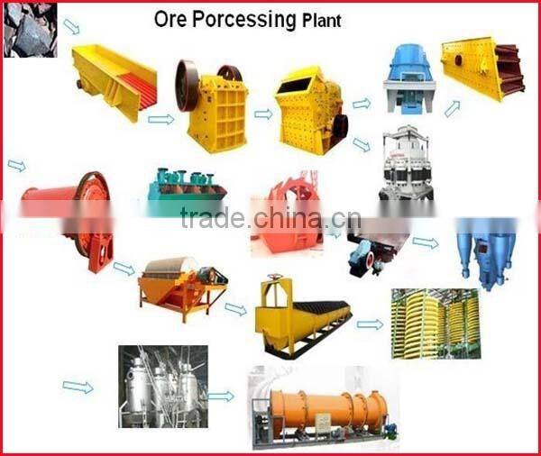 500-1000t/day Iron,copper,zinc ore dressing plant,ore dressing production line