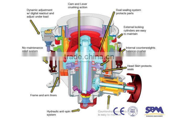 SBM Cyanite hydraulic crusher plant , hydraulic cone crusher for sale