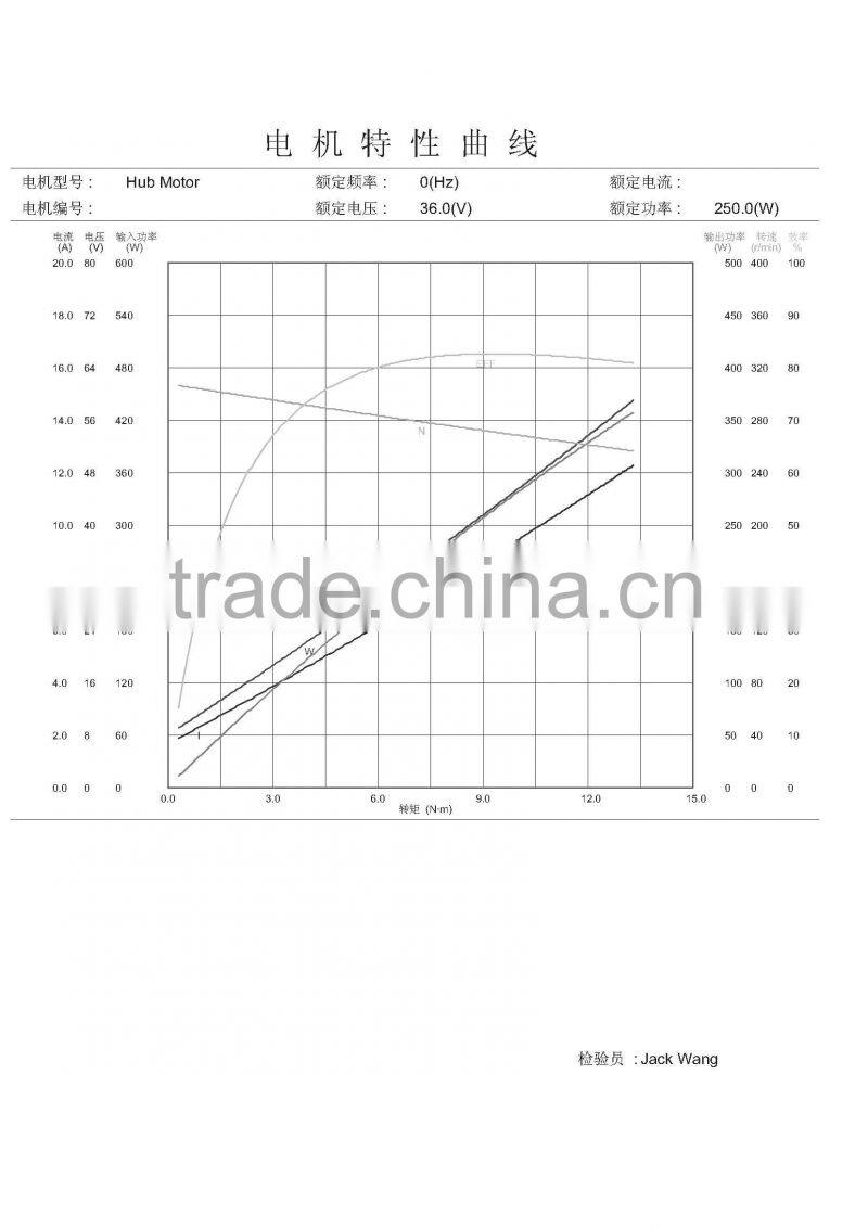 Hot sale! Mac upgrade hub motor 1000w , new design 2016