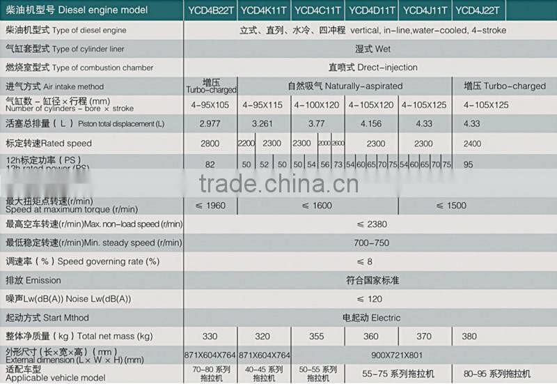 2 cylinder diesel engine
