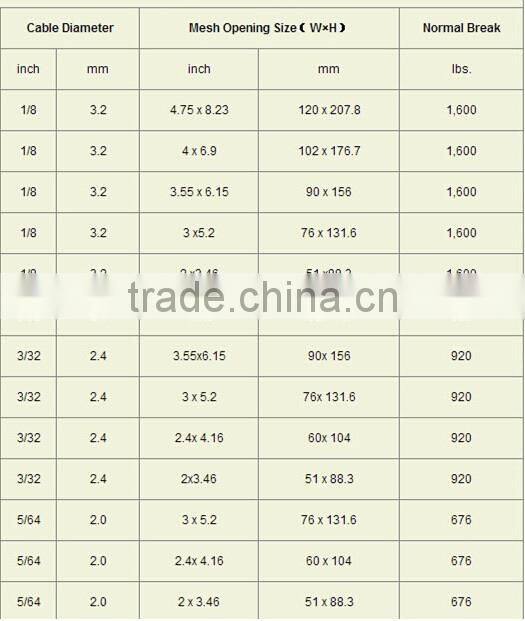 stainless steel cable rope bird netting mesh