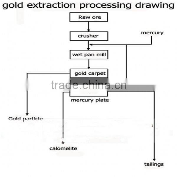 Gold ore grinding machine/cone wet grinding machine for gold of Solid construction
