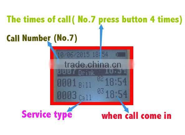 nurse call system for hospital patient pull button and nurse call watch pager