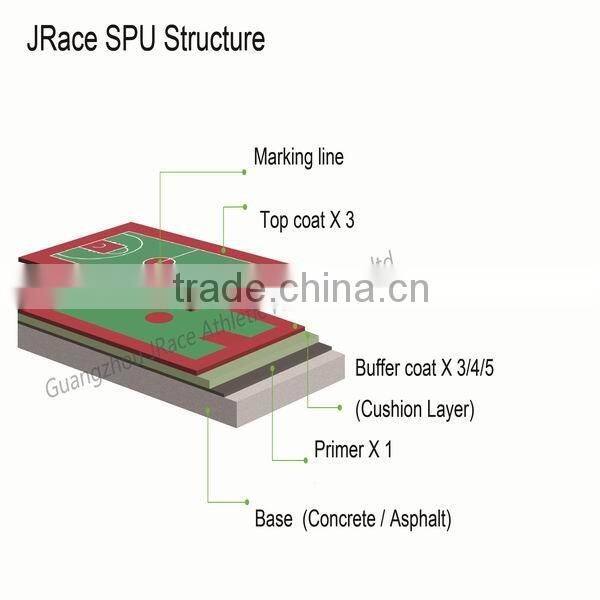 anti-ultraviolet outdoor sport court flooring materials plastic floor covering