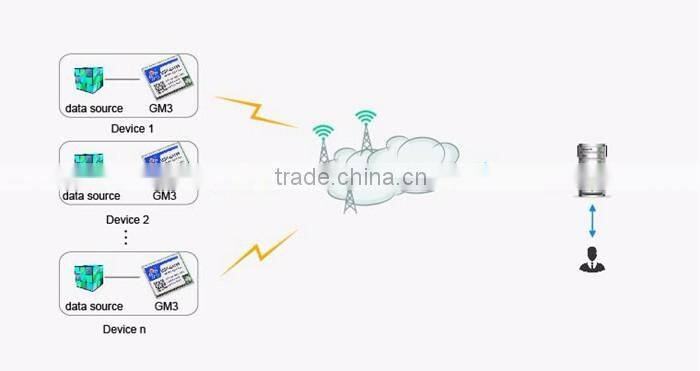 USR-GM3 GPRS Serial Module UART TTL to GPRS DTU Support RTS/CTS Hardware Flow Control
