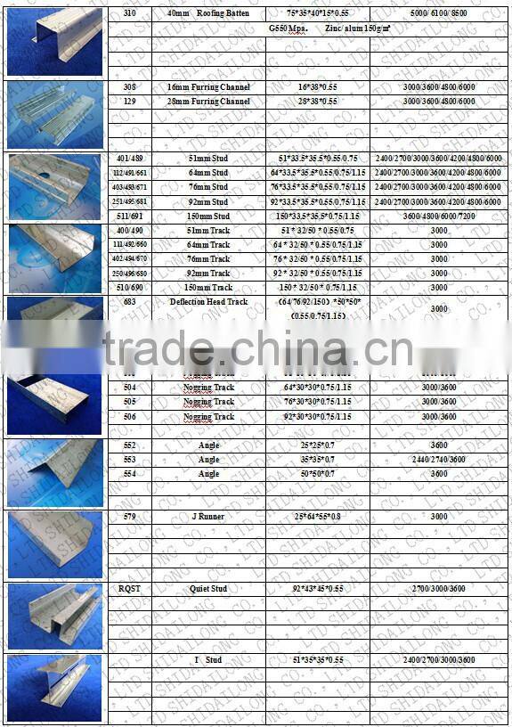 Cold formed c profile, galvanized profile, c-shaped metal profile