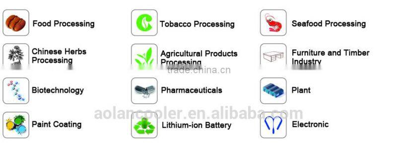 Airflow 4000m3/h combined dew point indirect evaporative cooler