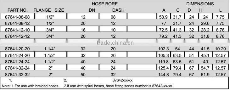 hydraulic pipe fittings/SAE 6000 PSI Flange