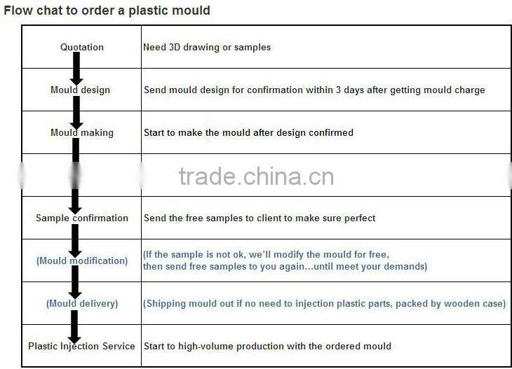 Plastic Injection mould for Electric Fan parts/blade mould House Appliance manufacturer