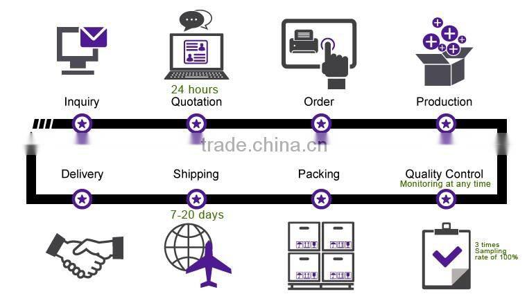 E-flute printing packaging paper box