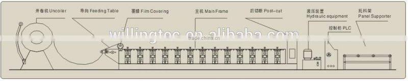 steel tile equipment ,rolling machine with ce certificate