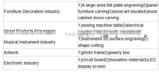 Hot selling CNC Router AG1224 for woodworking