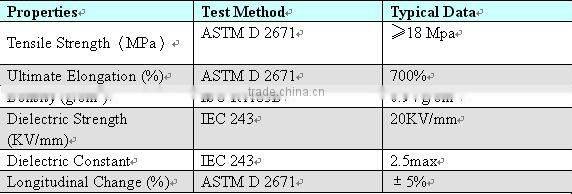 Heat Shrink Fiber Optic Splice Protector/fiber fusion splice/SMOUV/FSP1/CFSP