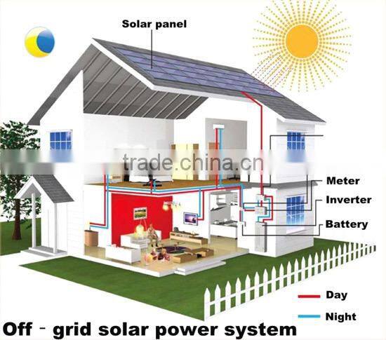 1KW~500KW UPS Inverter & Solar