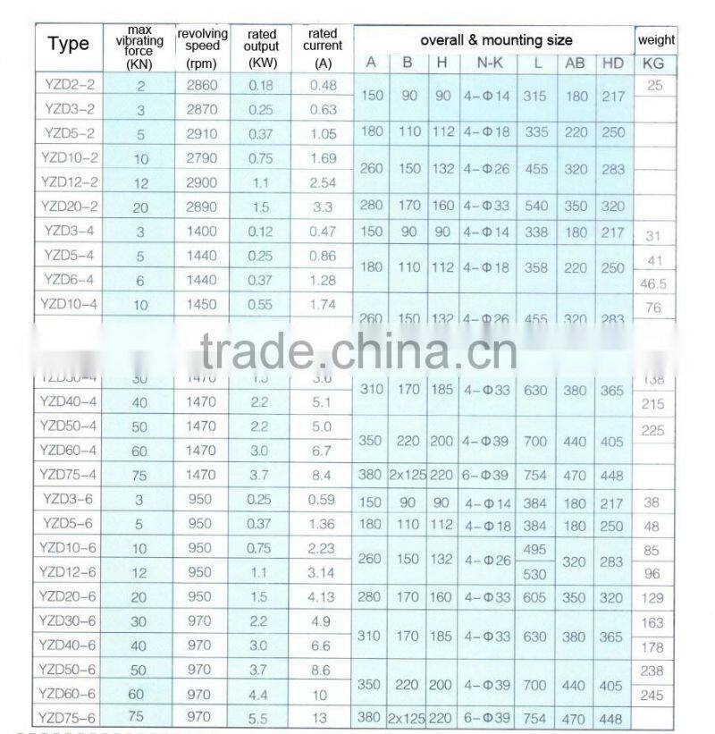 Linear vibrating screen use 3 phase ac induction motor