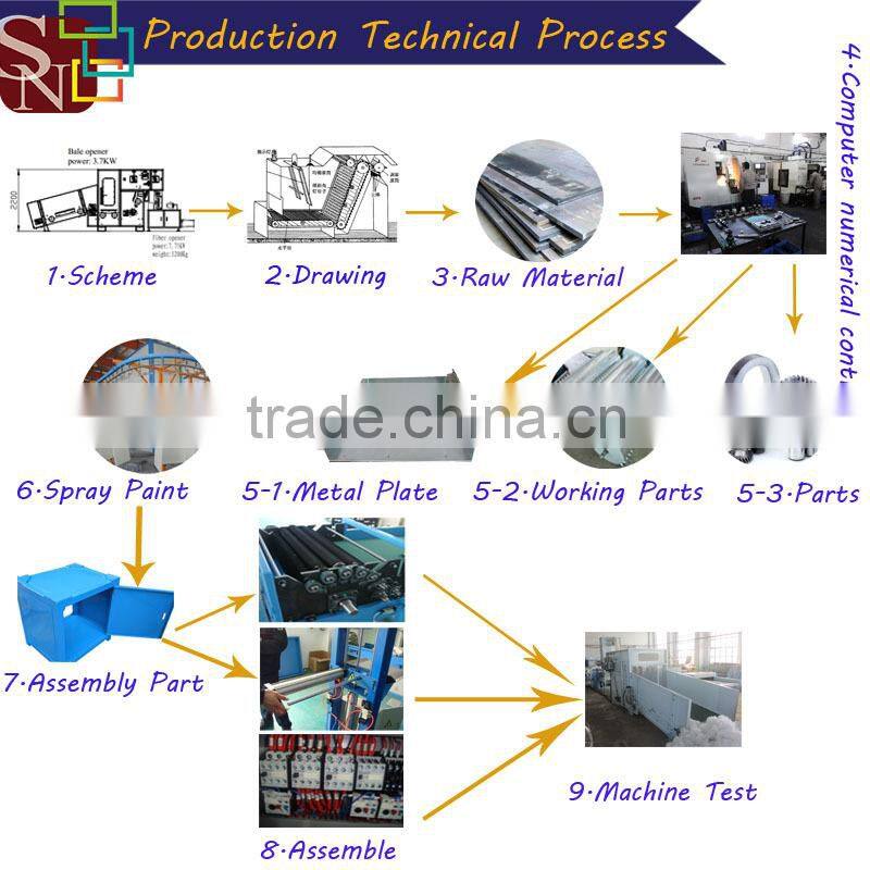 Professional high strength carding machine for fabric