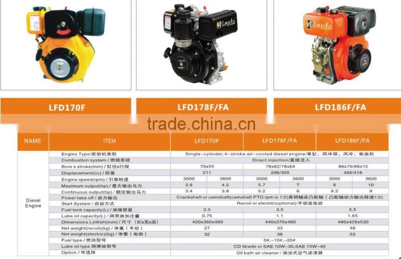 6HP Small Lightweight Diesel Engine for sale 178F