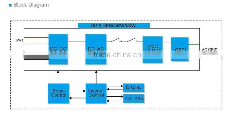 2014 Hot Sale Pure Sine Wave Frequency Solar Inverter 4kw