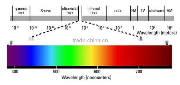 Gerylove cob led grow light full Spectrum grow light 192 watt