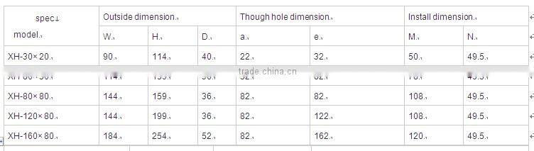 DBP/DP CE 300A/5A Output Split Core CTs For Monitoring Meter