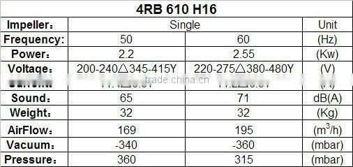 screw air compressor,electric ring air blower,regenerative blower