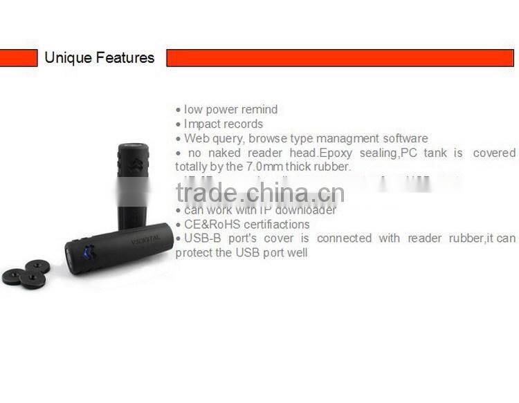 Rugged guard all electronic security systems