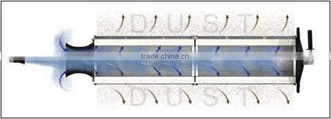 Furnace Dust Collector, SFC