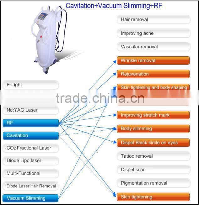 CE ISO TUV Approved Hot selling quick slim!weight loss beauty equipment rf cavitat