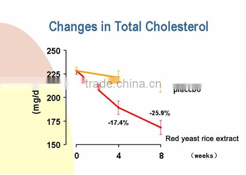 Red Yeast Rice -100% Citrinin Free