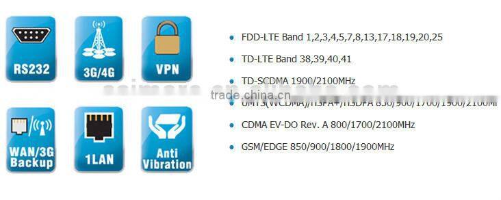 4XLAN 4G LTE FDD VPN Router