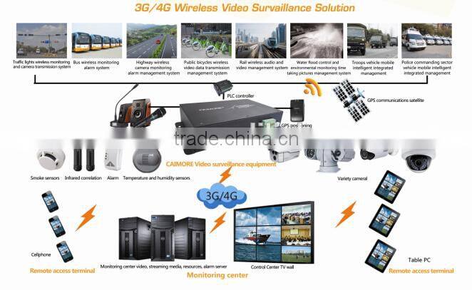 1080P 4CH IP nvr 24 hours video camera recorder