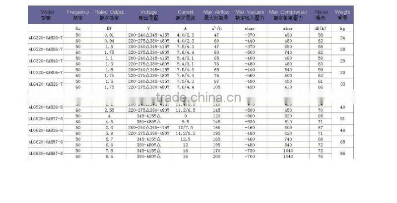 small centrifugal electric industrial hot air steel fan blower