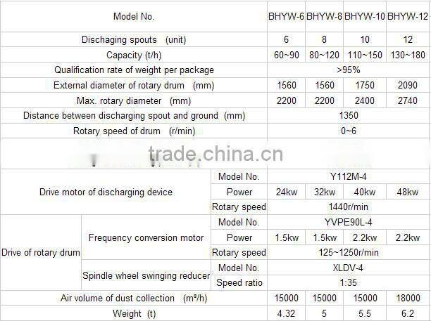 big bag type cement packing machine