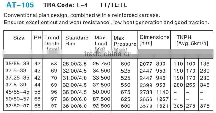 China wholesale good price otr tire 37.25-35