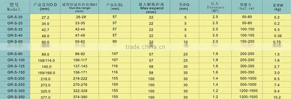 iron pipe quick connect,leak pipe clamp