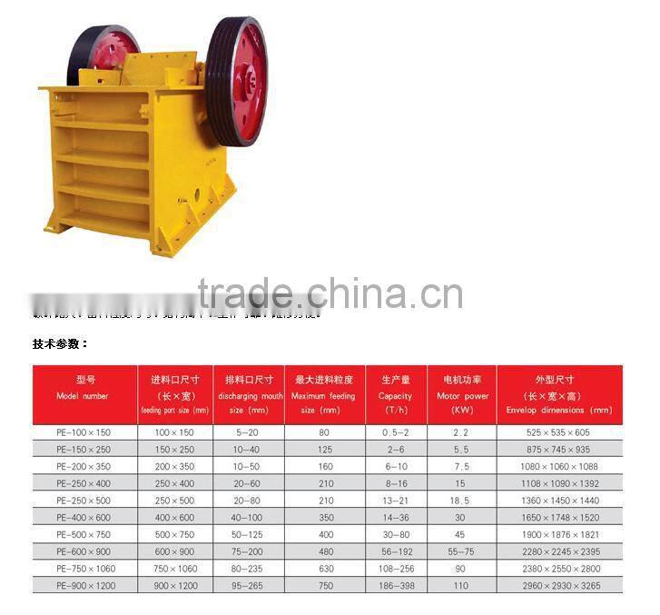 Model PE Jaw Crusher/Primary crushing