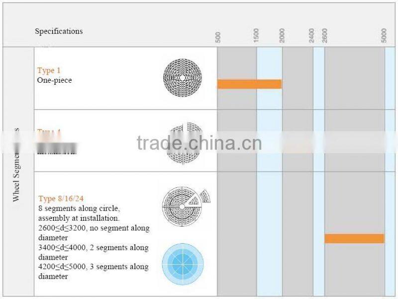 90% efficiency Eurovent certificated thermal wheel