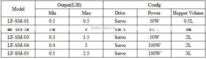 extrution single screw design
