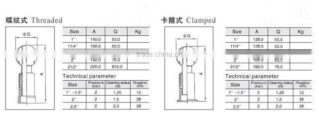 Sanitary 304 & 316 stainless steel cleaning ball for tank