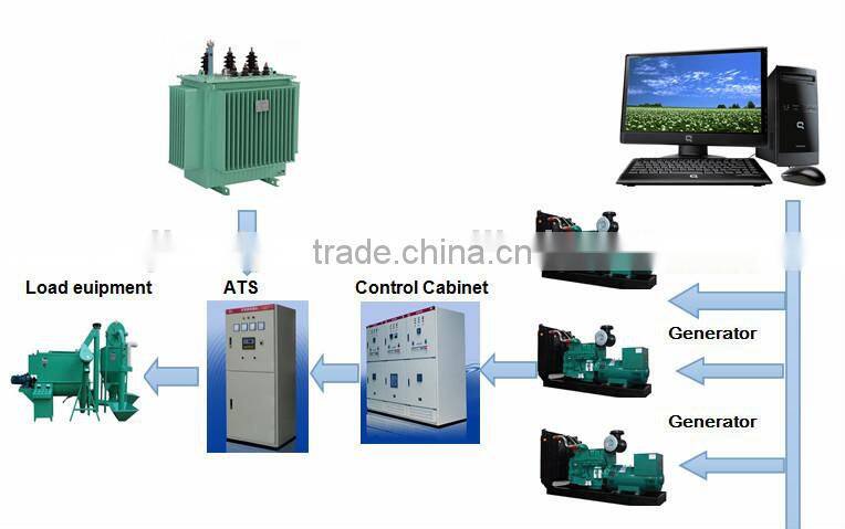 CE ISO 10KVA-2000KVA china generator price for Africa
