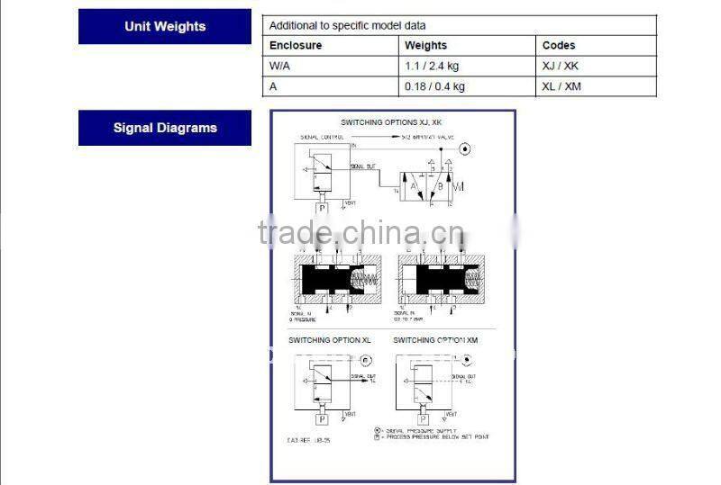 Pneumatic switch Delta-control