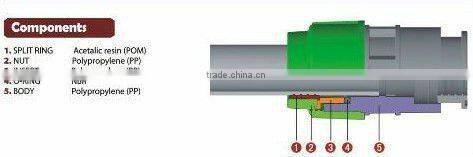 32mm Straight Coupling Compression quick fitting irrigation