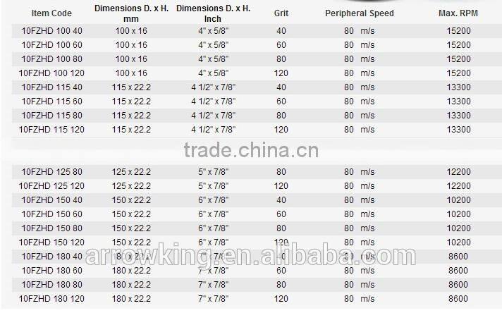 5'' Flap disc For Stainless Steel