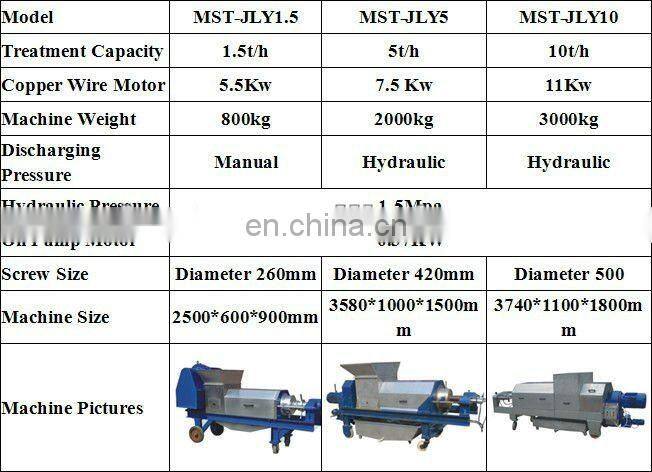 high effective heavy and durable double screw food waste disposer