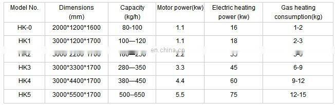 small industrial peanut butter machine peanut butter making machine