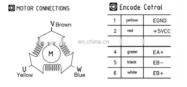 HOT HONGJUN 3phase 1Nm NEMA23 closed loop stepper servo motor driver kit LCDA357H+LC57H355