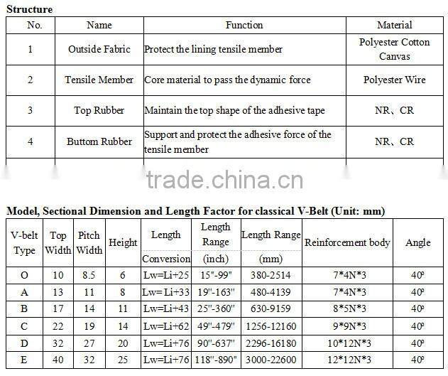 wrapped v belt,rubber belt,v belt 5kw